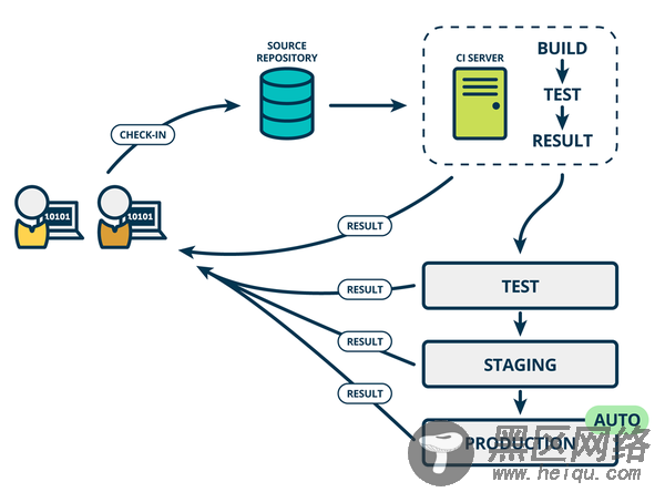 基于Jenkins Pipeline的ASP.NET Core持续集成实践