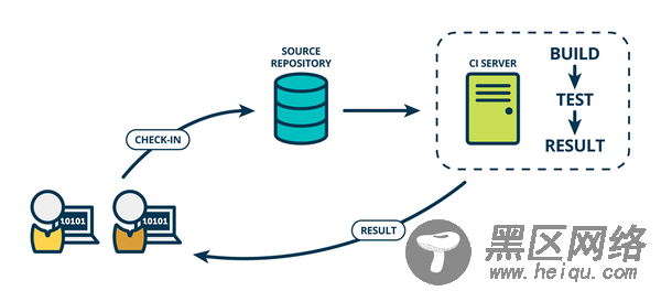 基于Jenkins Pipeline的ASP.NET Core持续集成实践