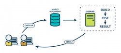 基于Jenkins Pipeline的ASP.NET Core持续集成实践
