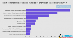 WannaCry是2019年顶级勒索病毒软件