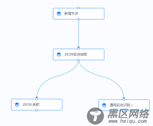 使用SVG绘制流程图