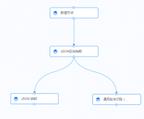 使用SVG绘制流程图