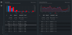 GoAccess 分析 Nginx 日志