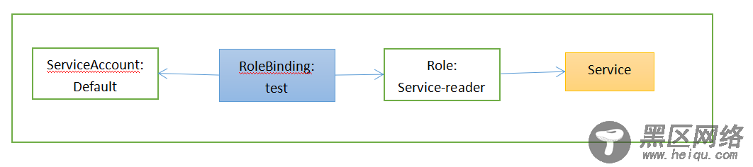 Kubernetes API服务器的安全防护