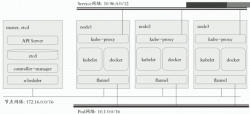 Kubernetes集群的部署方式及详细步骤