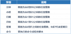 通过rsync实现远程同步