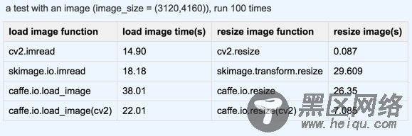 Python各类图像库的图片读写方式总结