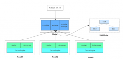 Kubernetes v1.12/v1.13 二进制部署集群（HTTPS+RBAC）