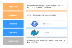 10分钟搭建Kubernetes容器集群平台（kubeadm）