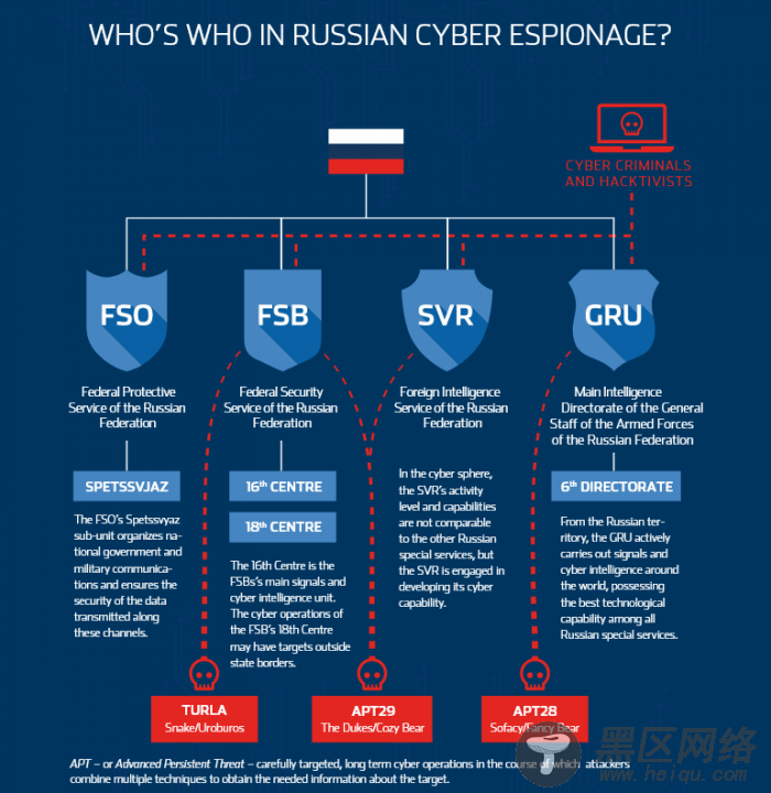 研究发现与俄罗斯情报部门有关的黑客之间很少共享代码