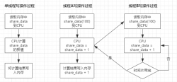 Python多线程同步实例分析