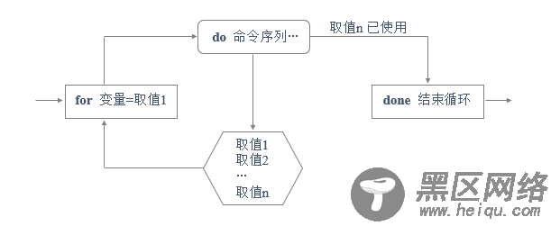 Shell脚本应用（三）