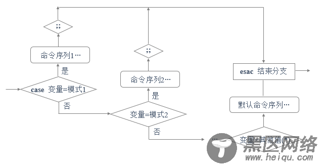 Shell脚本应用（三）