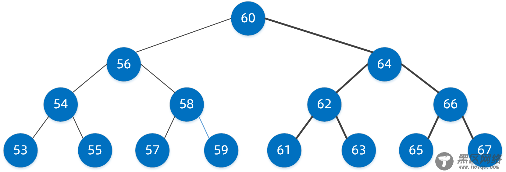 B tree)原理图文详解