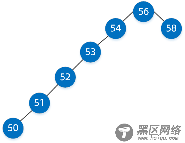 B tree)原理图文详解