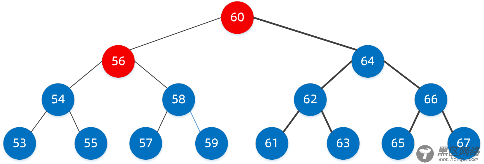 B tree)原理图文详解