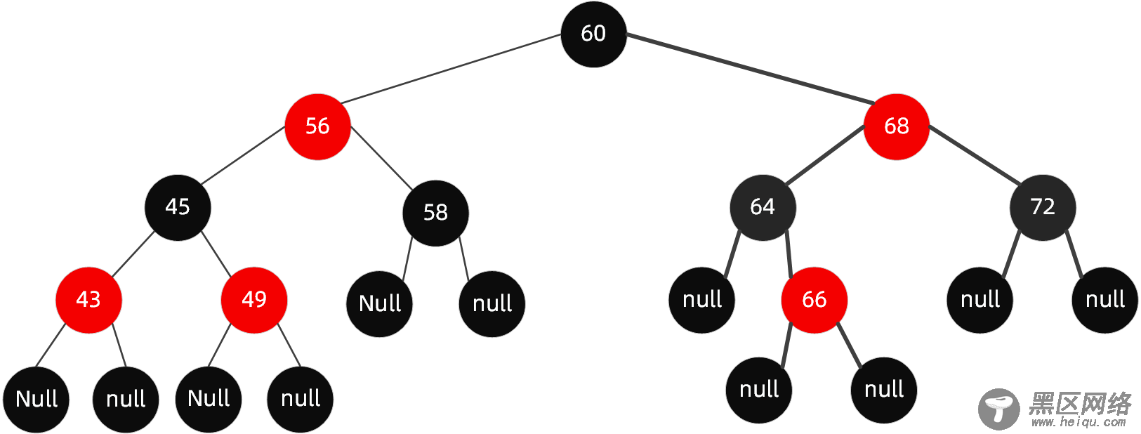 B tree)原理图文详解