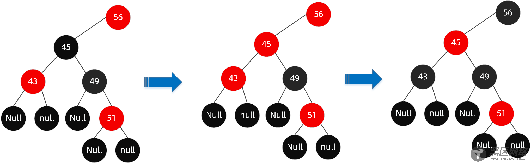 B tree)原理图文详解