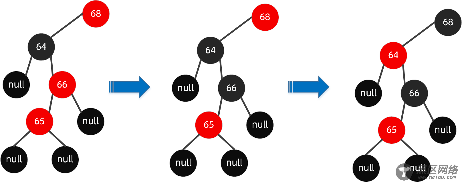 B tree)原理图文详解