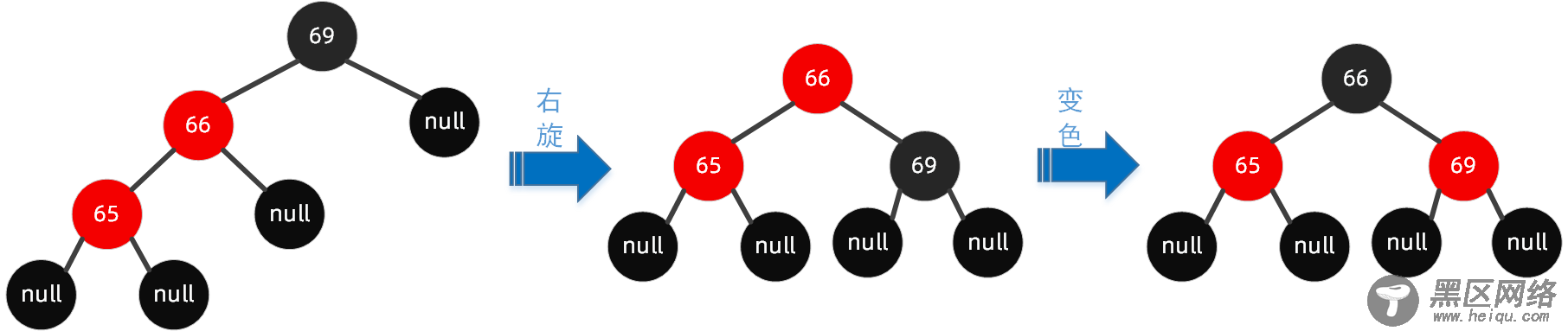B tree)原理图文详解