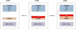 JVM 栈帧之操作数栈与局部变量表