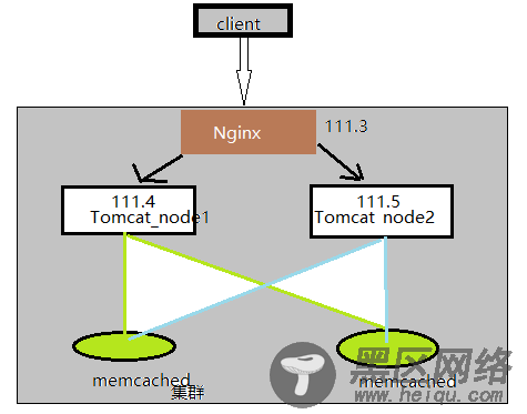 Tomcat之session解决方案