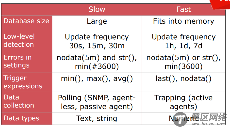 Zabbix 4.0性能调优配置详述