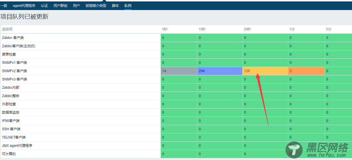 Zabbix 4.0性能调优配置详述