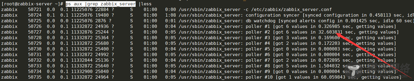 Zabbix 4.0性能调优配置详述