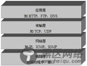 Java基础之网络通信协议