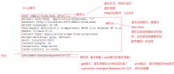 Java基础之HttpServletRequest请求