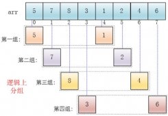 希尔排序C语言实现
