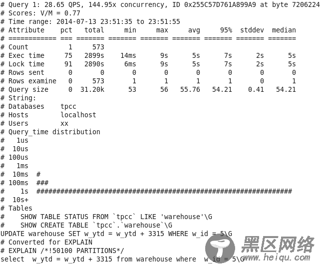 MySQL性能剖析工具(pt
