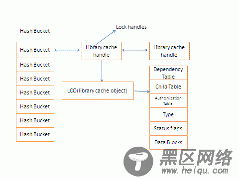 Oracle Library Cache深入解析