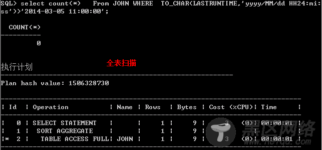 Oracle索引被抑制情况