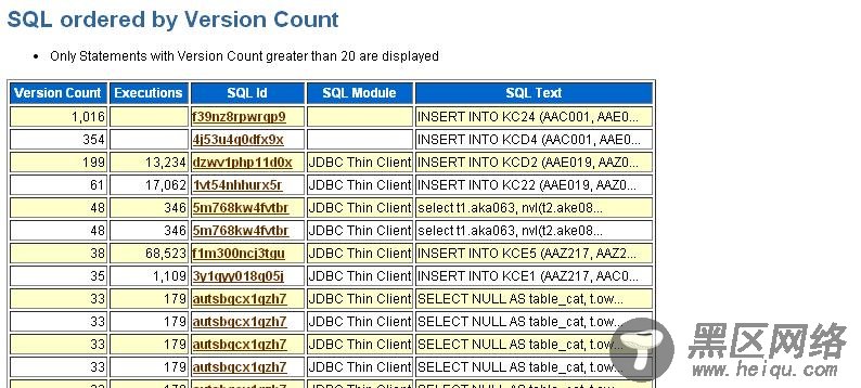 诊断Oracle high version count(高版本游标)问题