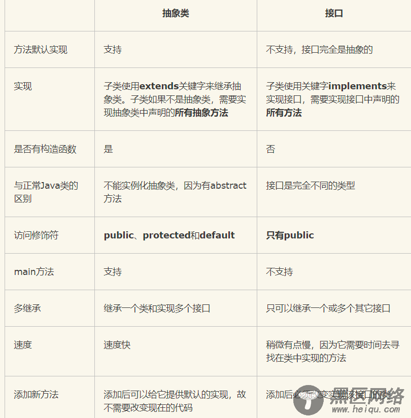 论Java中的抽象类与接口