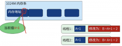 Java的CAS乐观锁原理解析