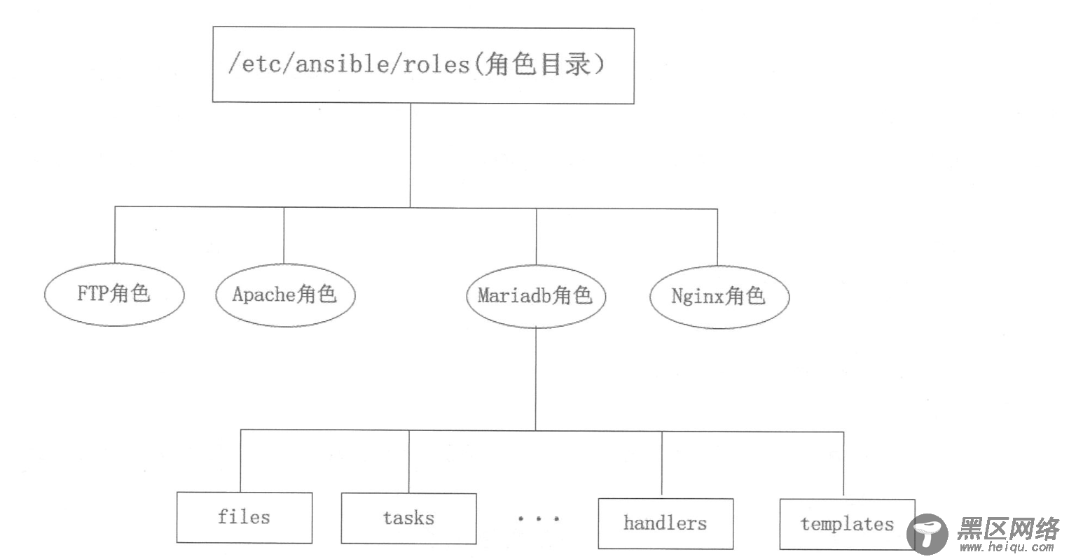 简单聊一聊Ansible自动化运维