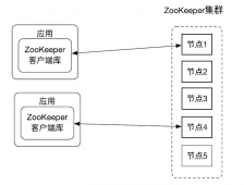 深入理解 ZooKeeper 架构