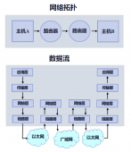 浅析 Nginx 网络事件