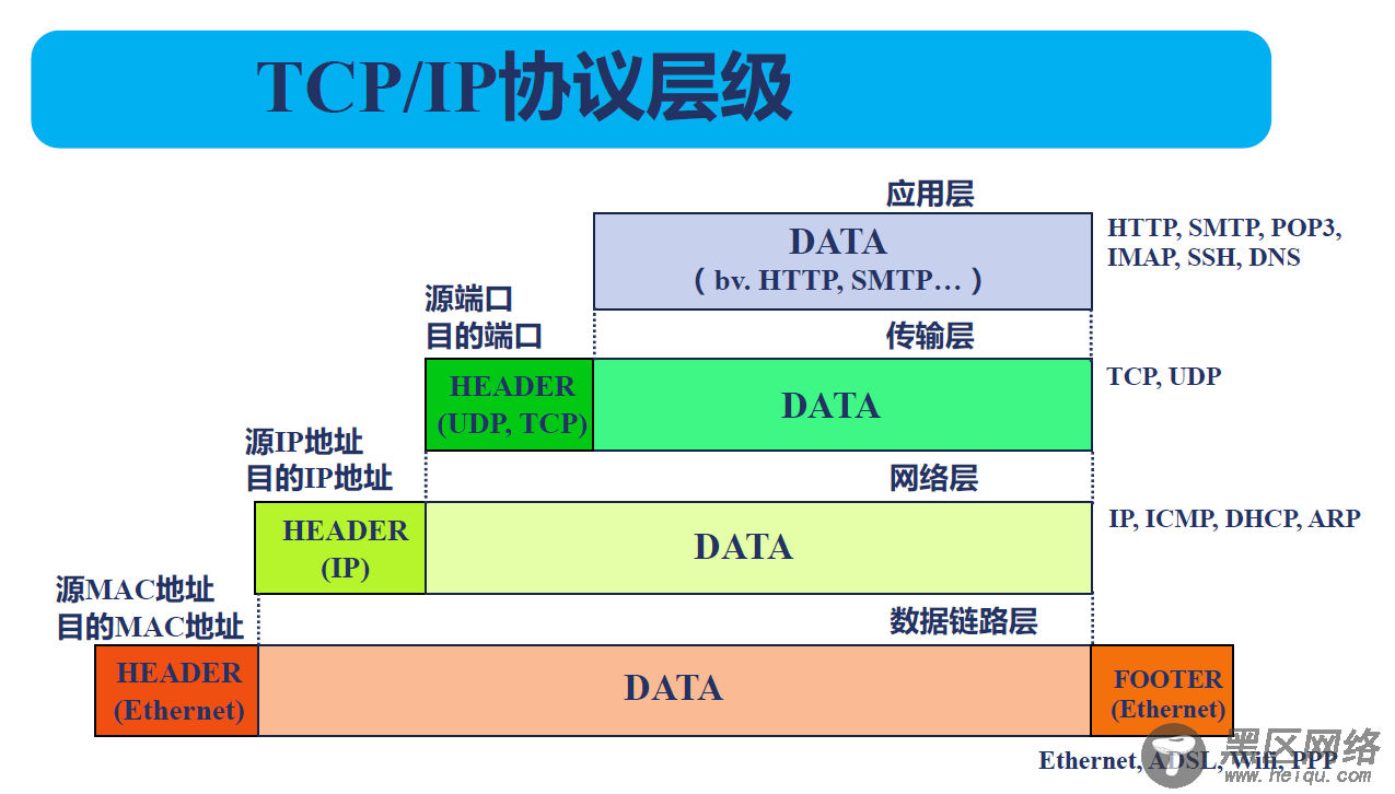 浅析 Nginx 网络事件