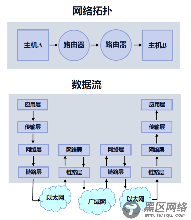 浅析 Nginx 网络事件