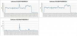 Oracle 11g中的IO Calibrate（IO校准）