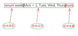 C语言枚举类型enum详解