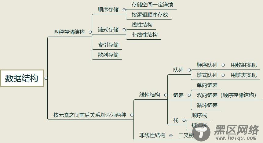 C语言 栈（链式栈）