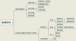 C语言 栈（链式栈）