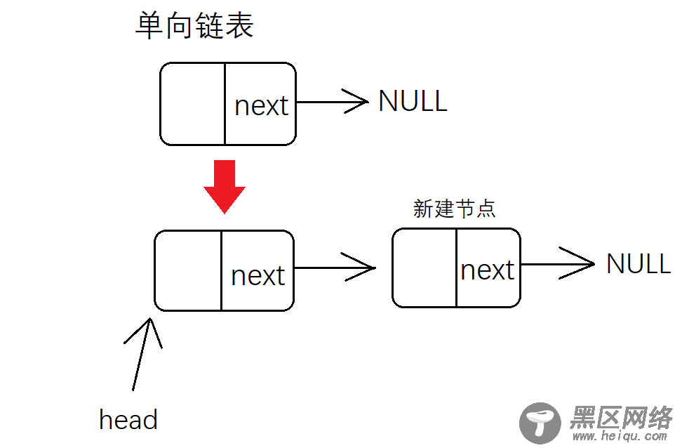 C语言 栈（链式栈）