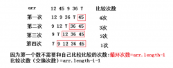 Java 中常见的排序算法