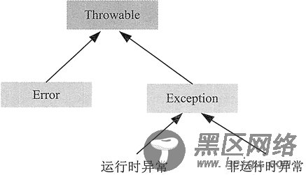 关于Java异常处理机制深入理解